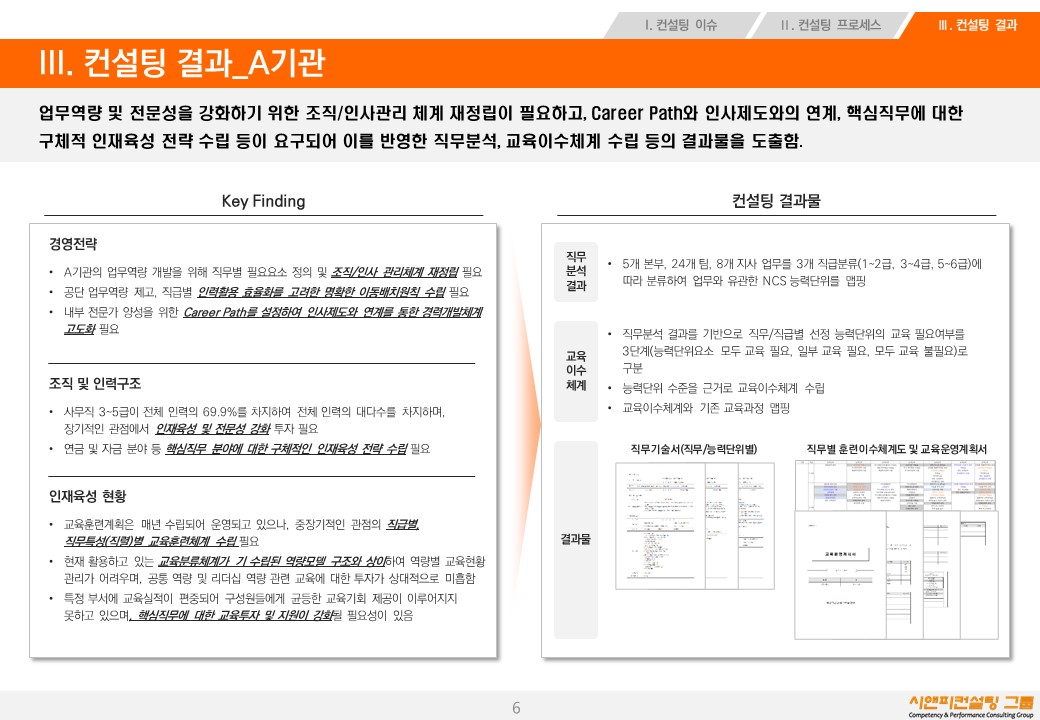 [컨설팅] 2017 공공기관 대상 NCS 기반 HR 활용 지원 컨설팅